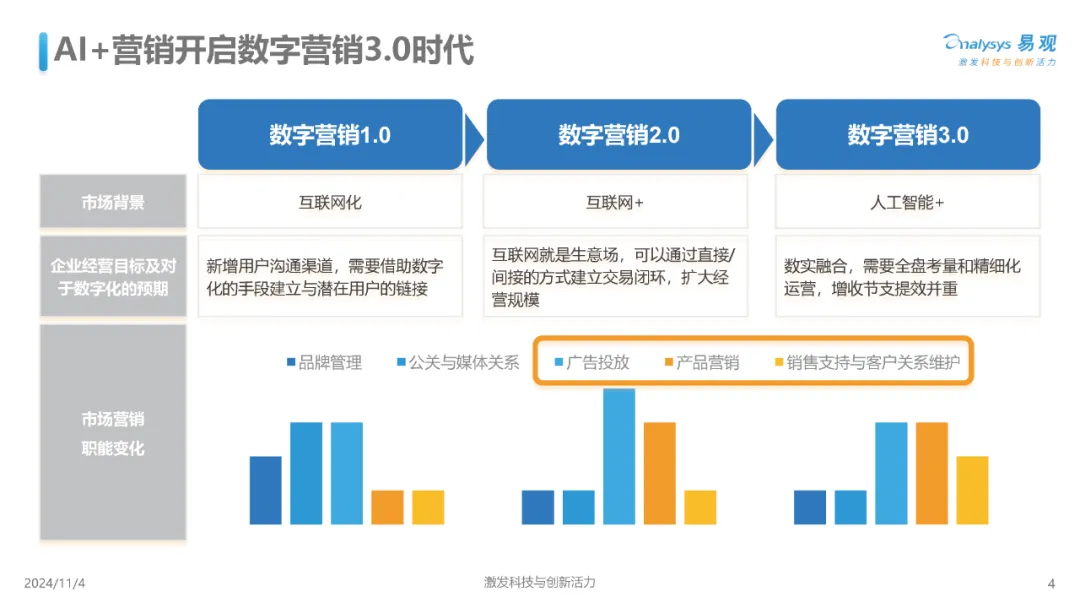 【报告解读】《中国AI+营销趋势洞察》：八大趋势及应对策略