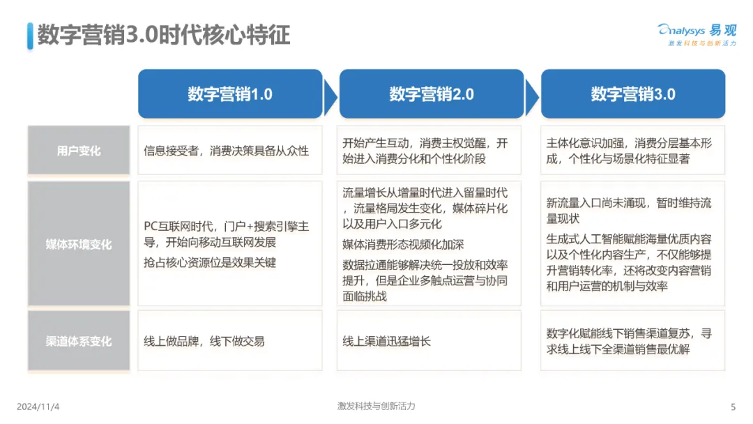 【报告解读】《中国AI+营销趋势洞察》：八大趋势及应对策略