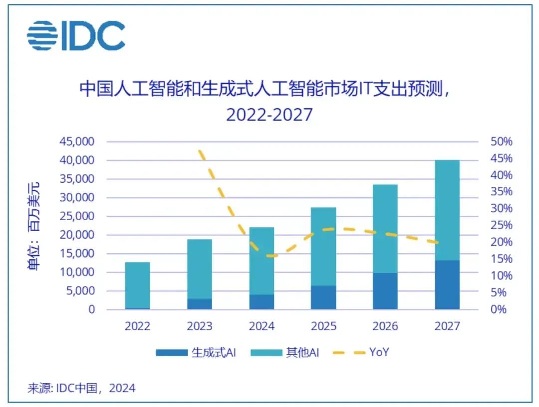 硬件为王的联想，能做好智能体吗？