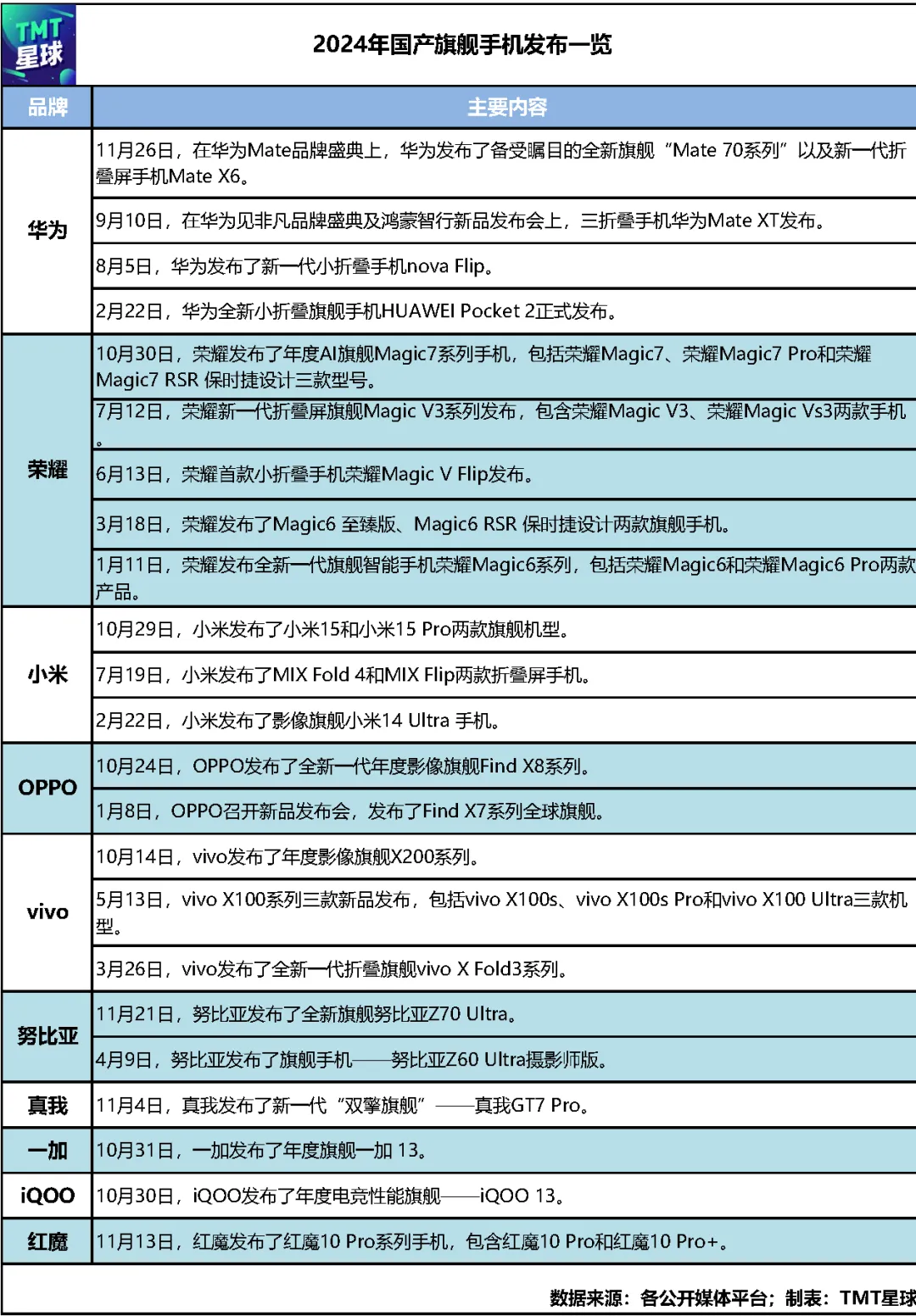 国产手机的2024：冲高、卷AI与涨价