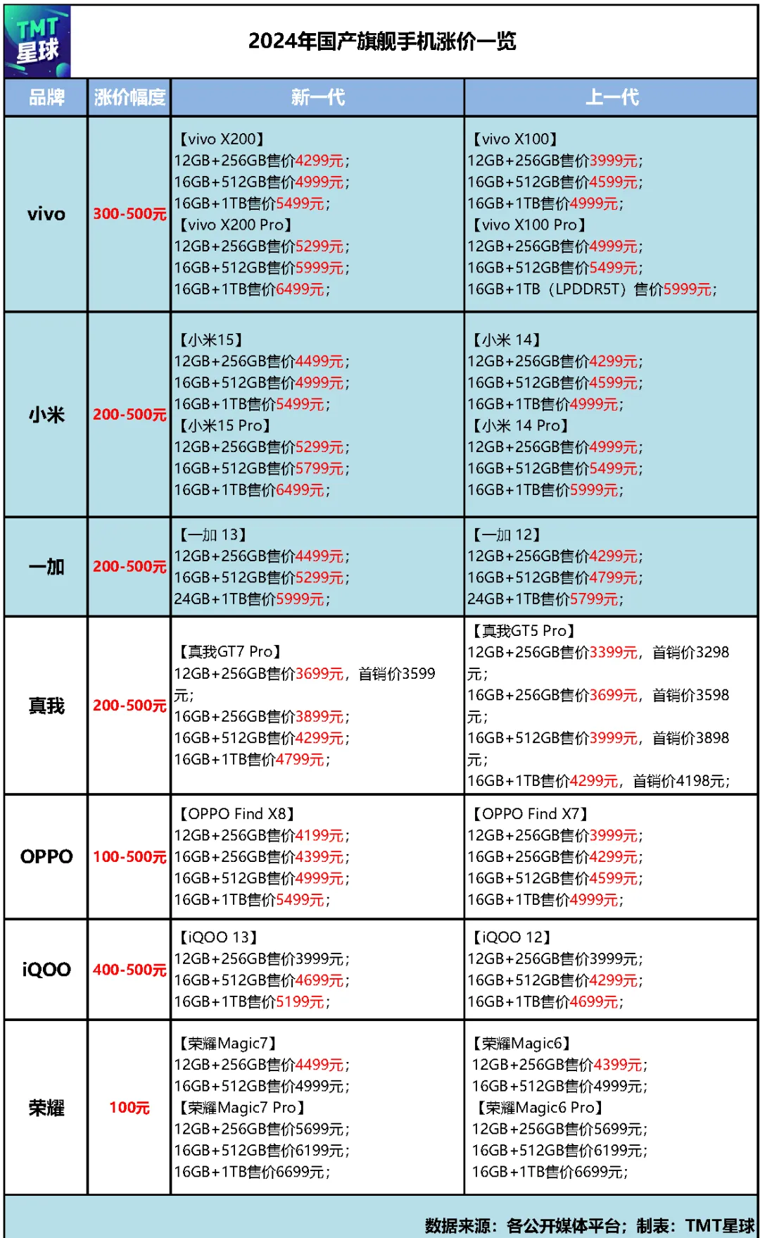 国产手机的2024：冲高、卷AI与涨价