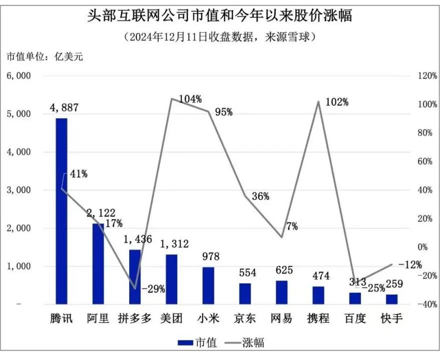 马化腾的“相信”，民营企业家的愿力