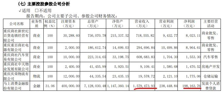 马上消费：争议缠身，艰难“转弯”