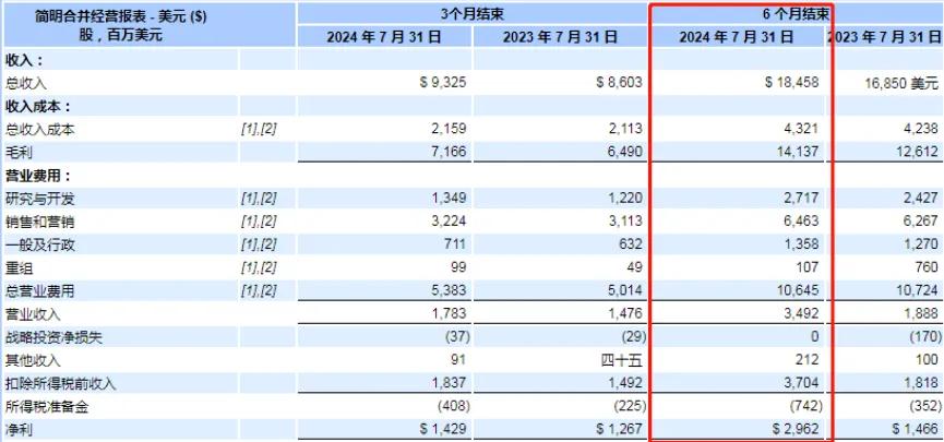 流血上市的多点“坑了”谁？