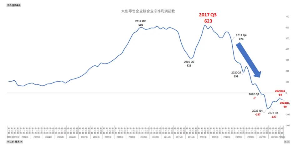 流血上市的多点“坑了”谁？