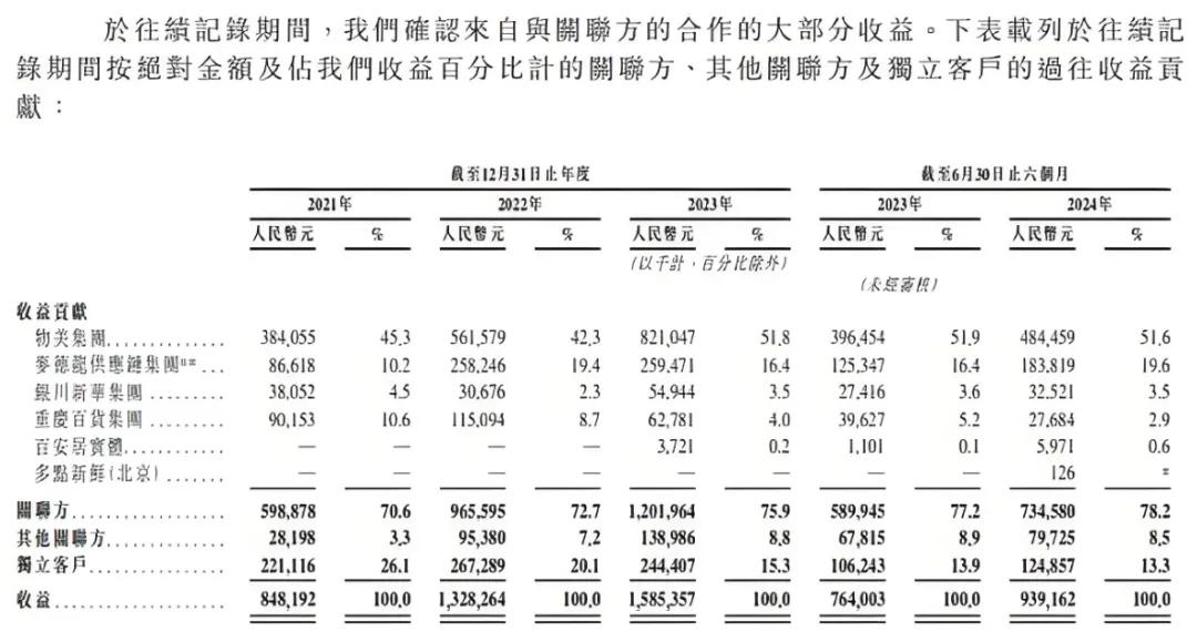 流血上市的多点“坑了”谁？