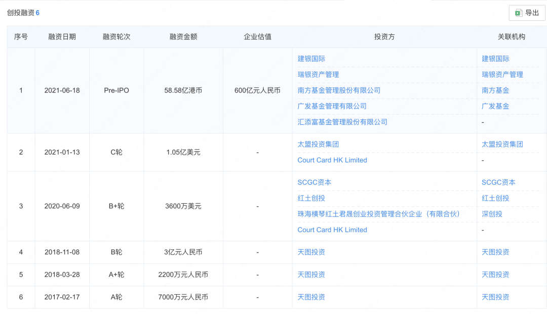 本命年冲击上市，茶颜悦色“渡劫”