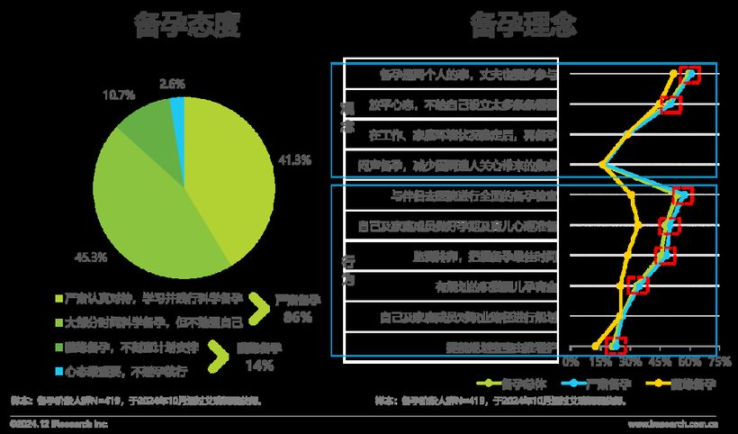 【报告解读】《2024年中国母婴亲子人群营销趋势洞察报告》（附下载）