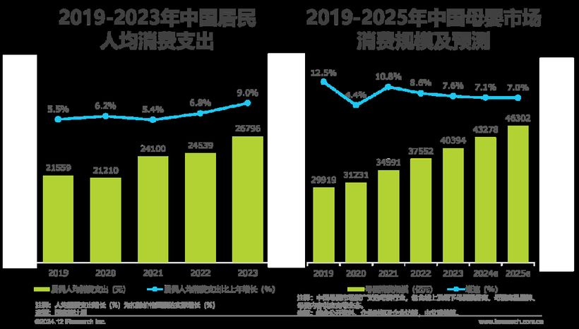 【报告解读】《2024年中国母婴亲子人群营销趋势洞察报告》（附下载）