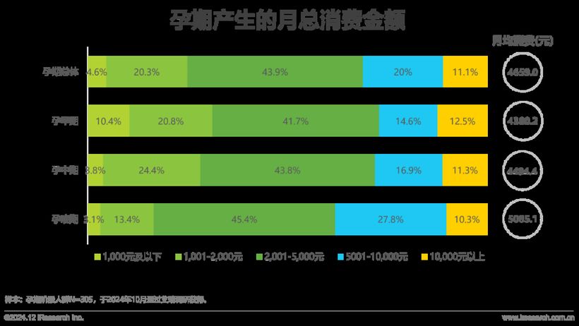 【报告解读】《2024年中国母婴亲子人群营销趋势洞察报告》（附下载）