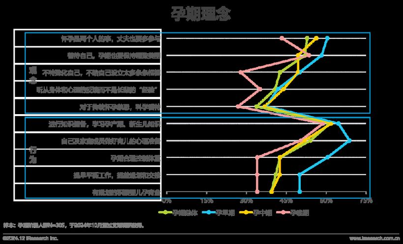 【报告解读】《2024年中国母婴亲子人群营销趋势洞察报告》（附下载）