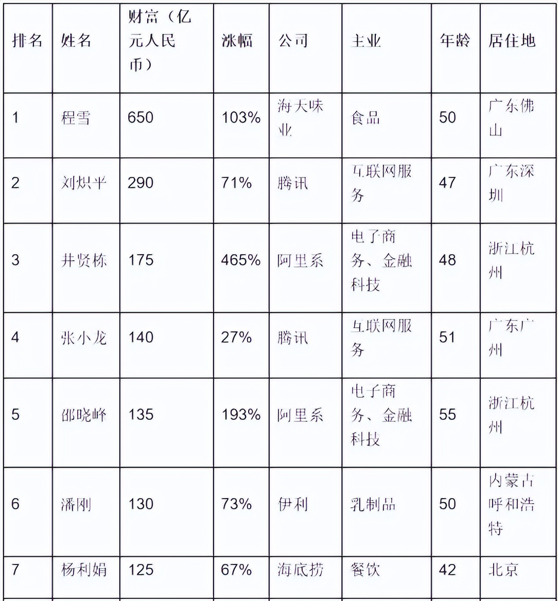 破海天之困，“酱油女王”欲再续传奇