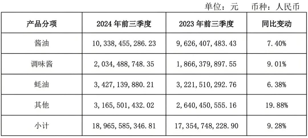 破海天之困，“酱油女王”欲再续传奇