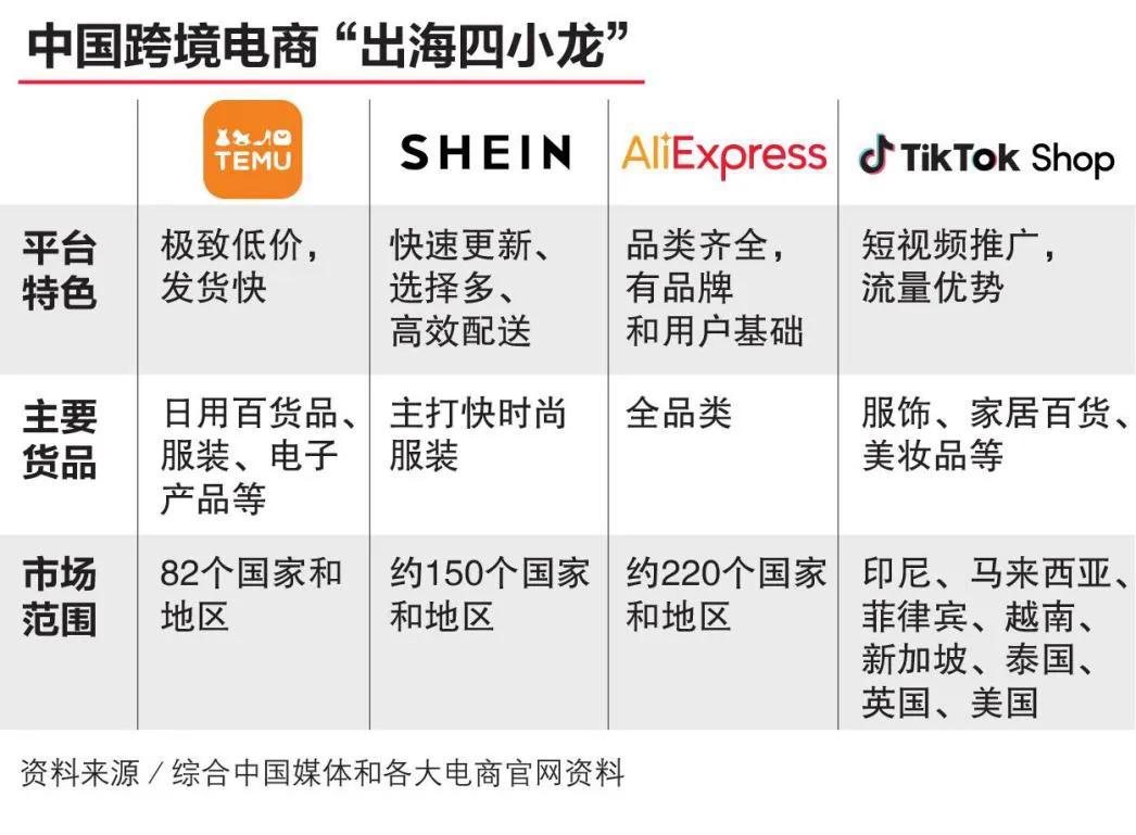 SHEIN，用数字化给跨境商家带来了荣华富贵