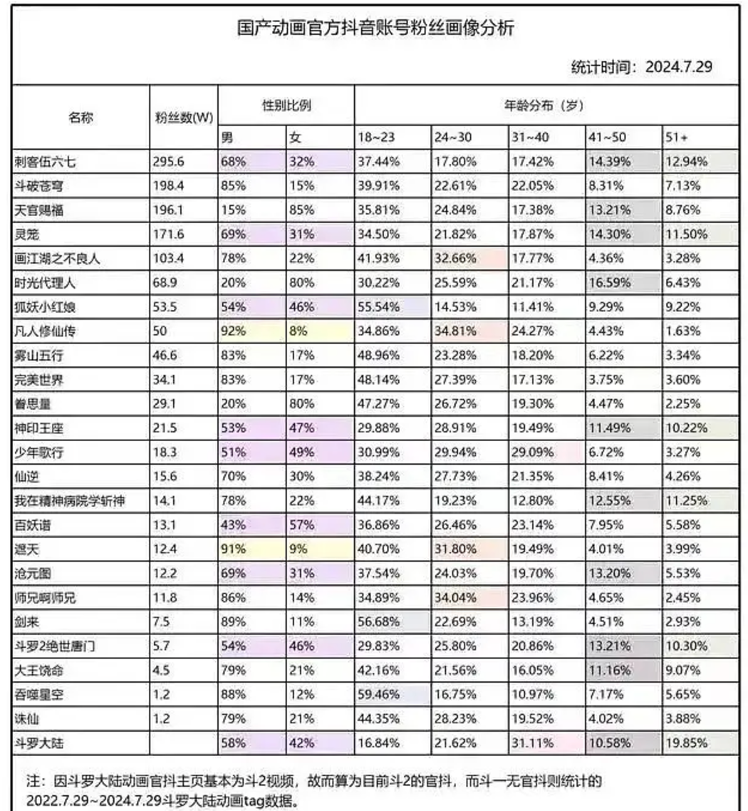 《斗罗大陆2》引热议，2024年男频剧正集体破局