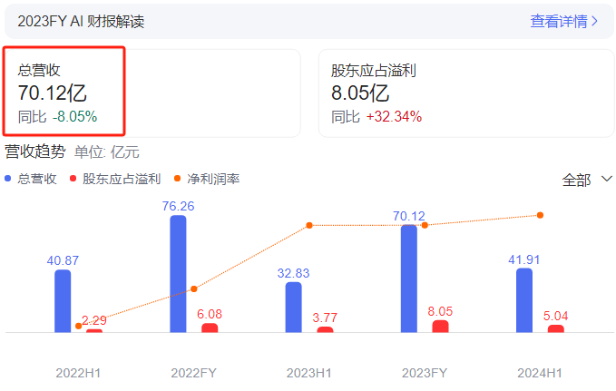 阅文VS番茄，2024网文迎来3000亿市场