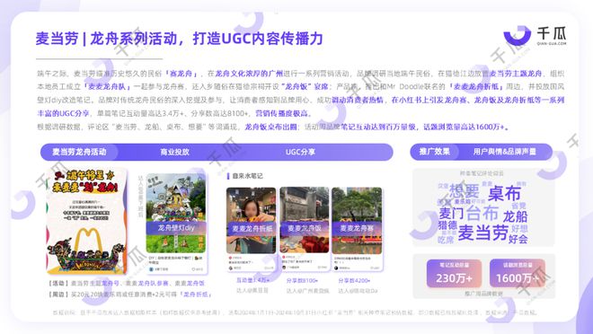 深度种草用户，小红书「中式」营销研究报告