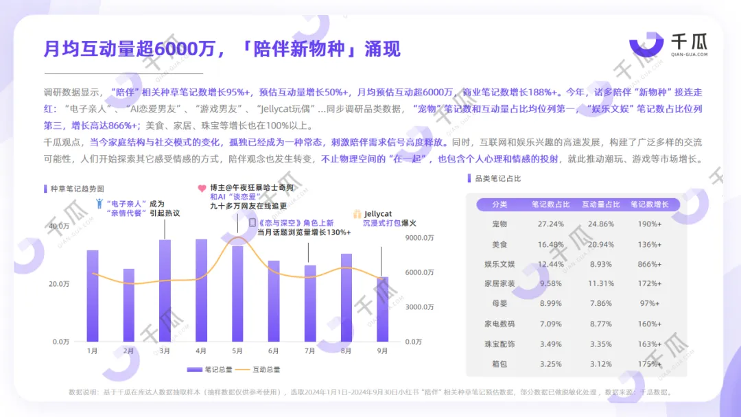 2024年度数据报告，「十大生活方式」趋势洞悉