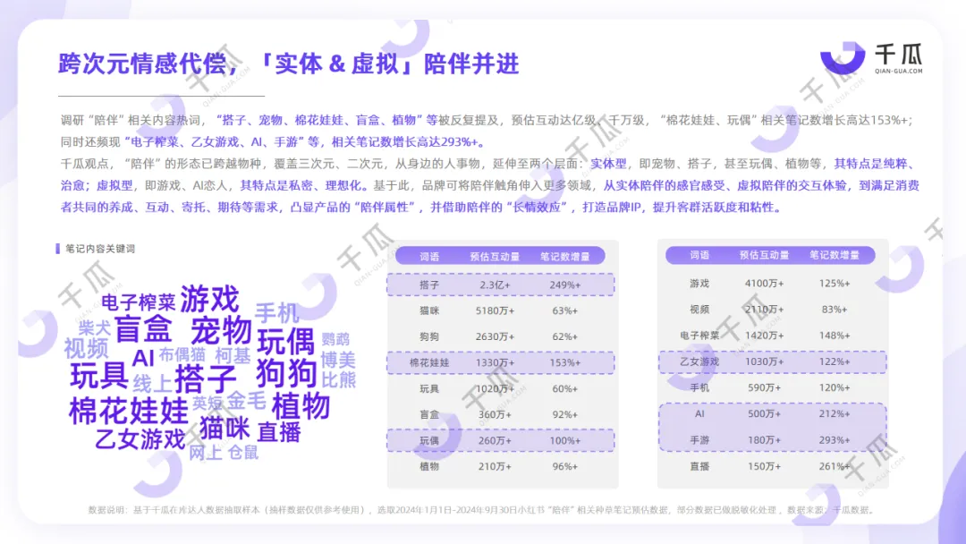 2024年度数据报告，「十大生活方式」趋势洞悉