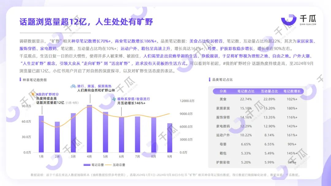 2024年度数据报告，「十大生活方式」趋势洞悉