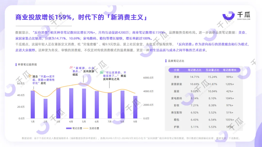 2024年度数据报告，「十大生活方式」趋势洞悉