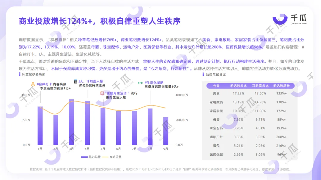 2024年度数据报告，「十大生活方式」趋势洞悉