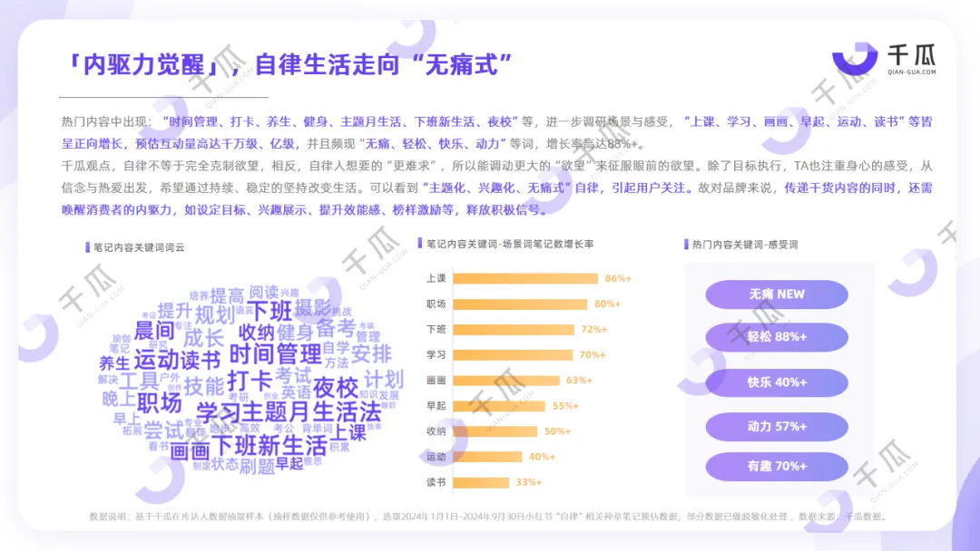 2024年度数据报告，「十大生活方式」趋势洞悉