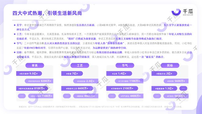 深度种草用户，小红书「中式」营销研究报告