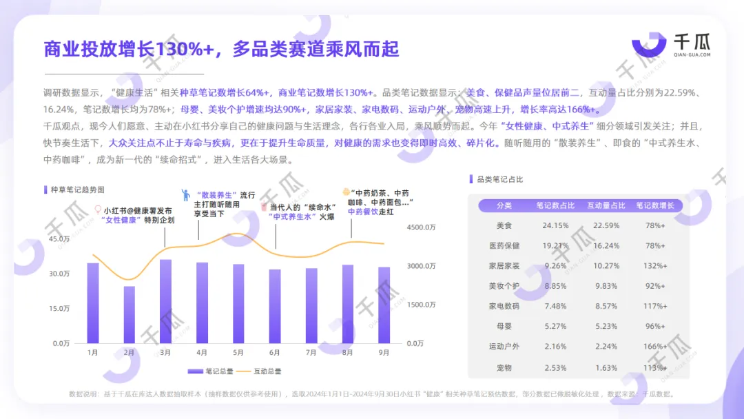 2024年度数据报告，「十大生活方式」趋势洞悉