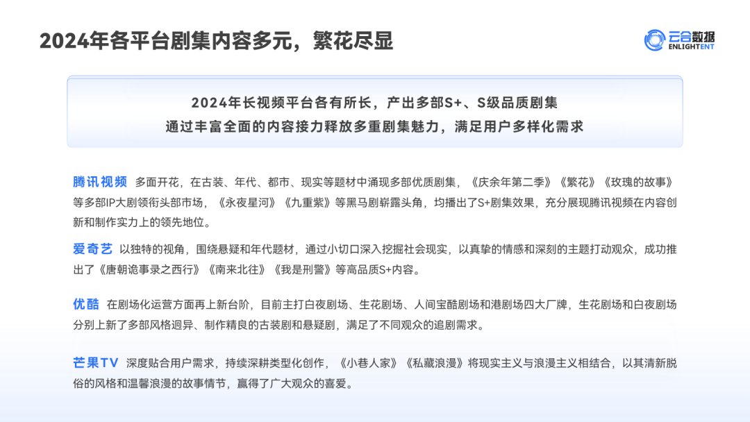 云合数据出炉丨2024剧综谁最生猛？谁四部剧集播放量破20亿