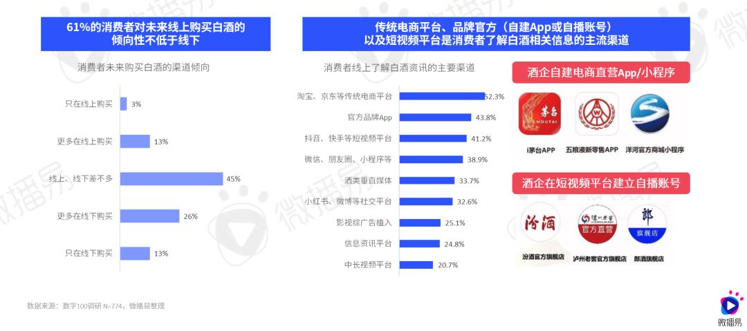 研究报告 | 传统白酒赛道如何在存量时代迅猛起势？