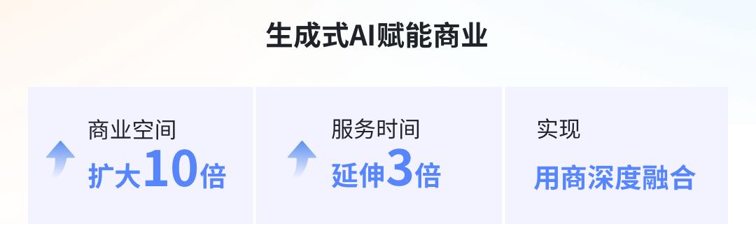 百度为营销做了个“AI OS”