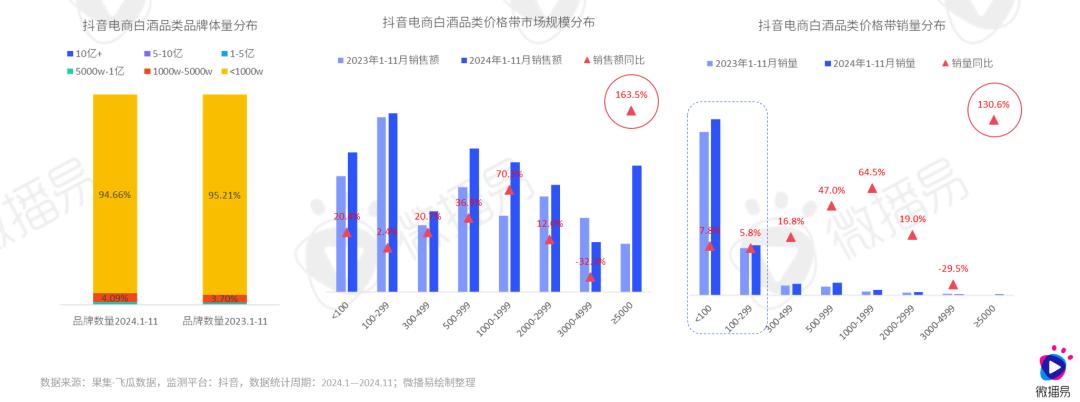 研究报告 | 传统白酒赛道如何在存量时代迅猛起势？