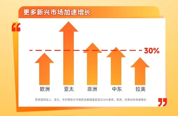 美企囤货、外贸赶工，特朗普“关税2.0”的连锁反应有点出人意料