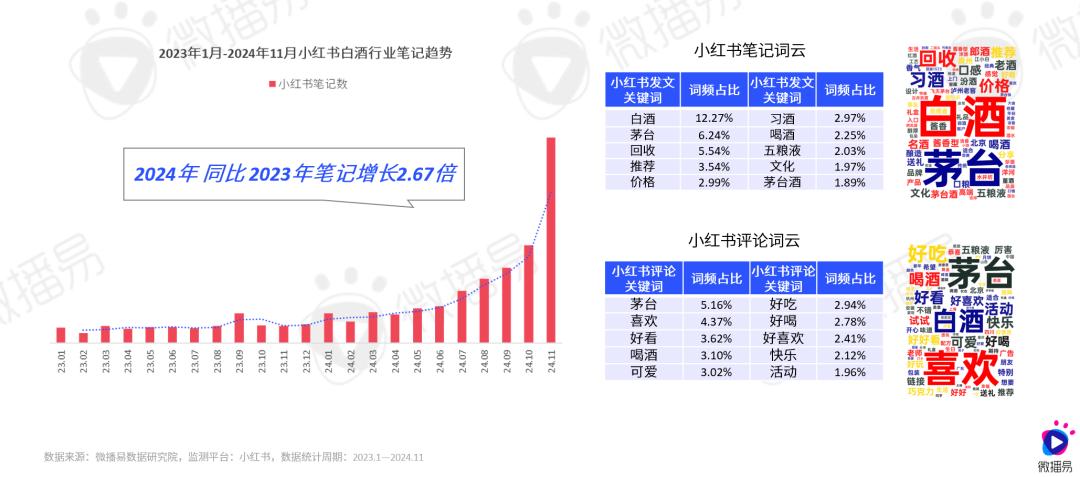 研究报告 | 传统白酒赛道如何在存量时代迅猛起势？