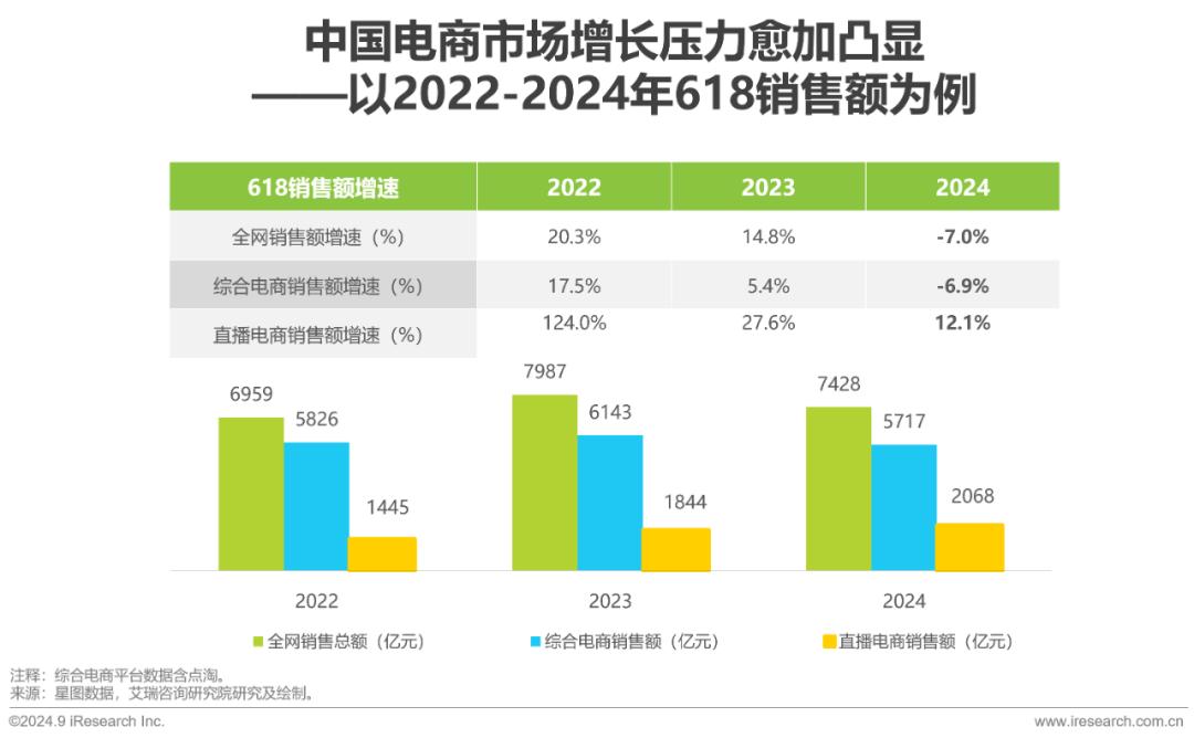 把商家流量成本卷下来，谁会是最大受益者？