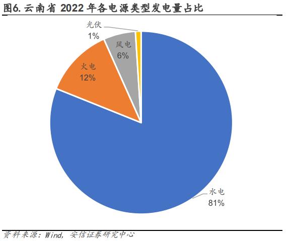 产能触及瓶颈，中国宏桥如何消解340亿元债务？