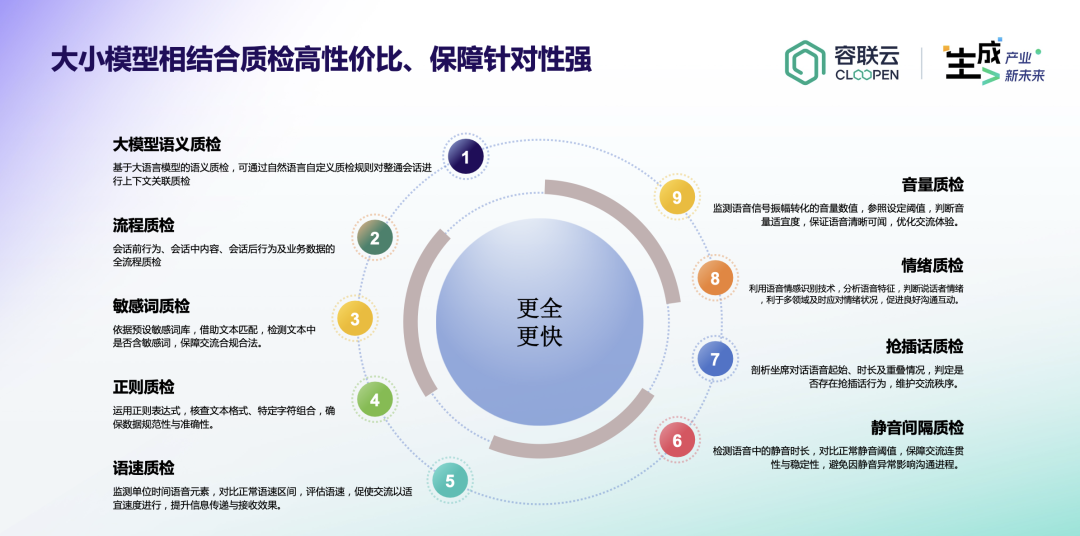 容联云，12个月趟出一条AI生产力的路