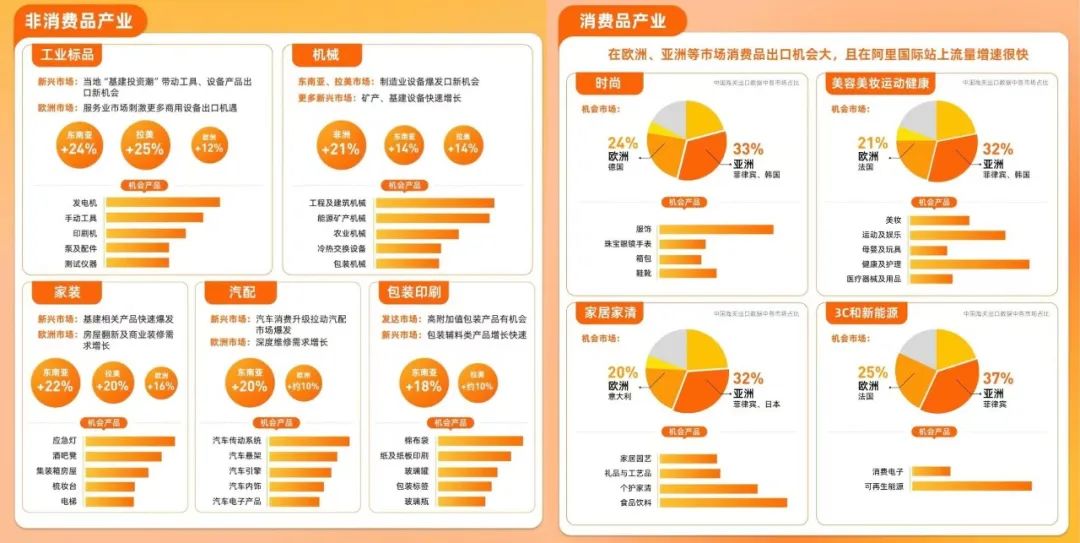 美企囤货、外贸赶工，特朗普“关税2.0”的连锁反应有点出人意料