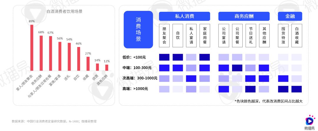 研究报告 | 传统白酒赛道如何在存量时代迅猛起势？