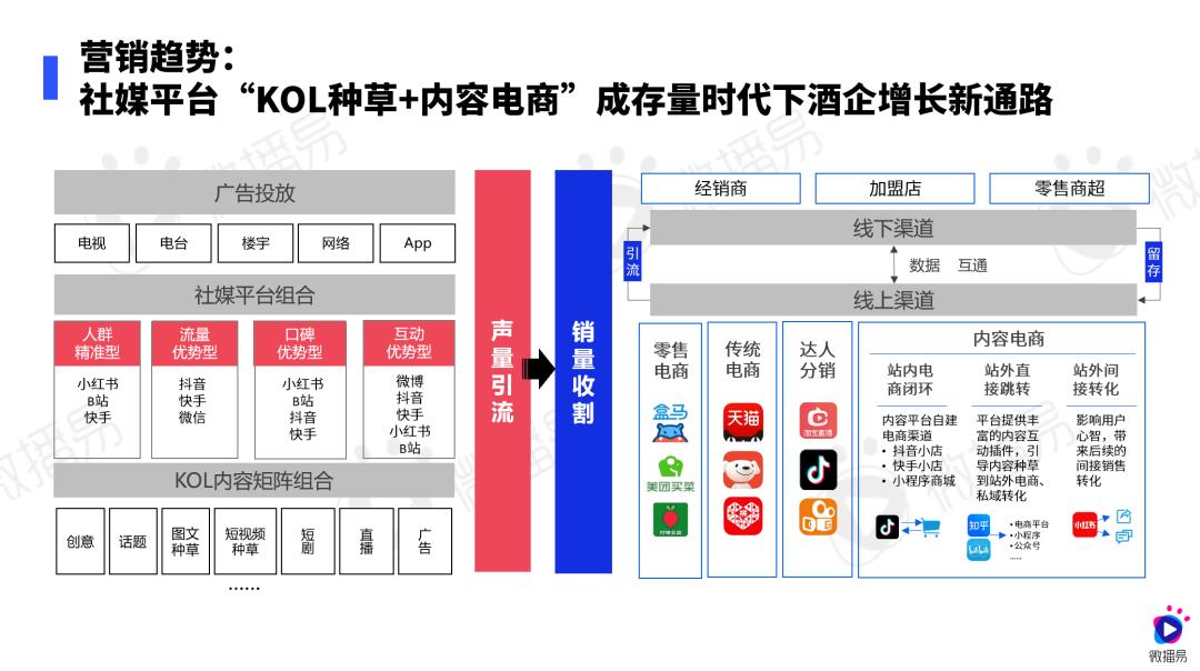 研究报告 | 传统白酒赛道如何在存量时代迅猛起势？