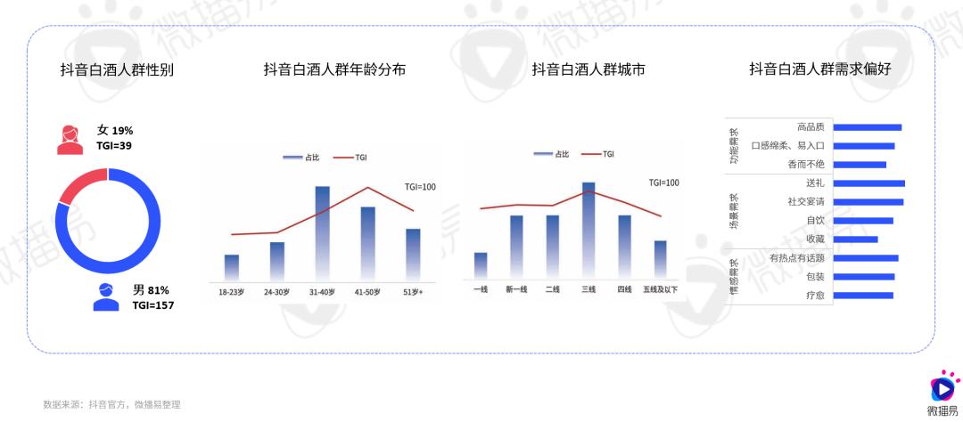 研究报告 | 传统白酒赛道如何在存量时代迅猛起势？