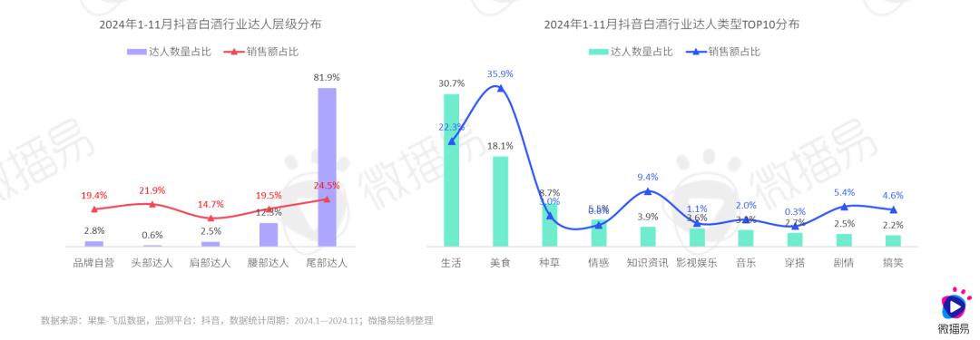 研究报告 | 传统白酒赛道如何在存量时代迅猛起势？