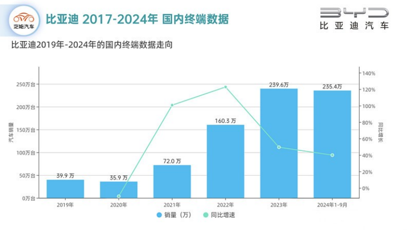 比亚迪猛攻“智能化”，打响“智驾平权”大战