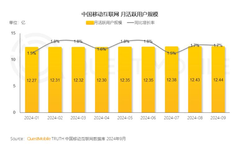 电商平台如何切蛋糕，才能把流量成本“卷”下来？