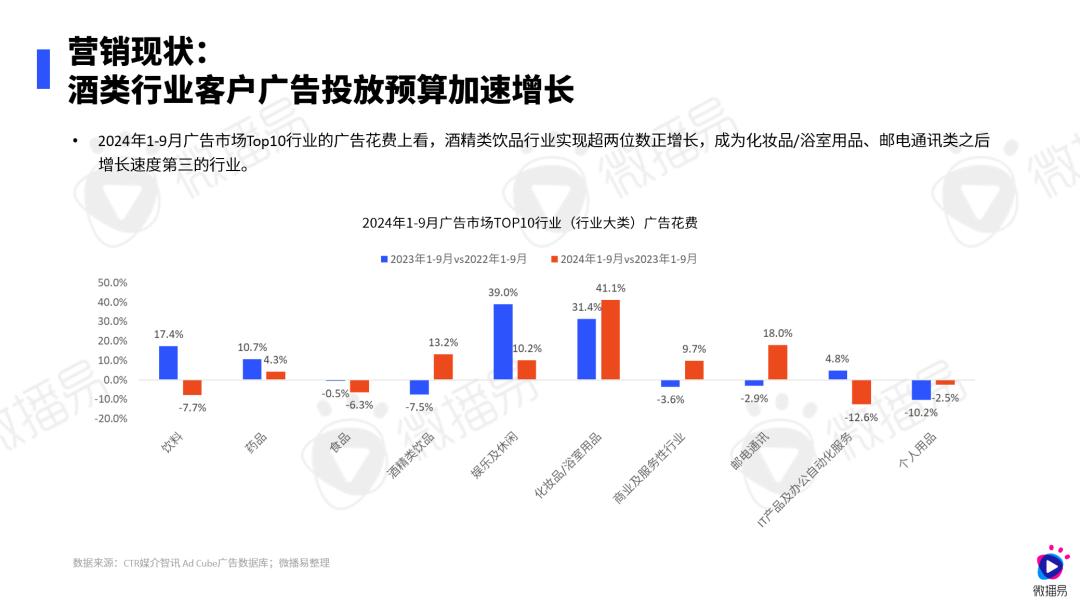 研究报告 | 传统白酒赛道如何在存量时代迅猛起势？