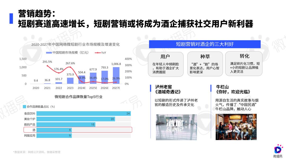 研究报告 | 传统白酒赛道如何在存量时代迅猛起势？