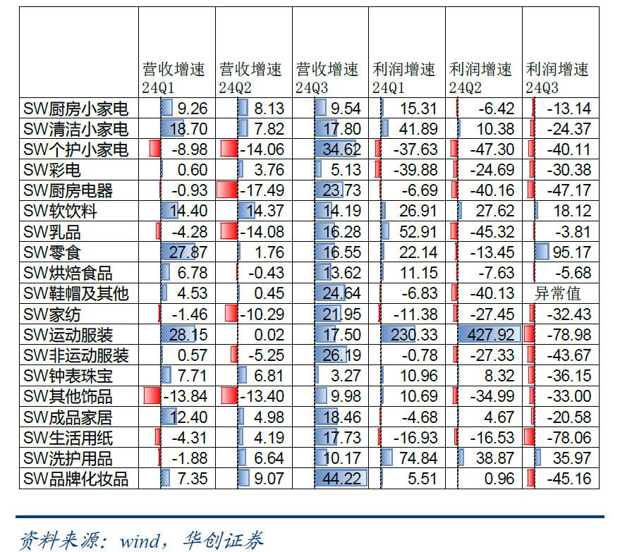 电商平台如何切蛋糕，才能把流量成本“卷”下来？