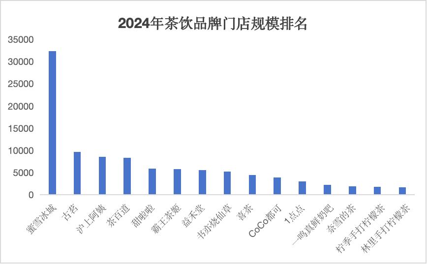 茶饮行业的AB面：内卷中谋上市、热潮中有瓶颈