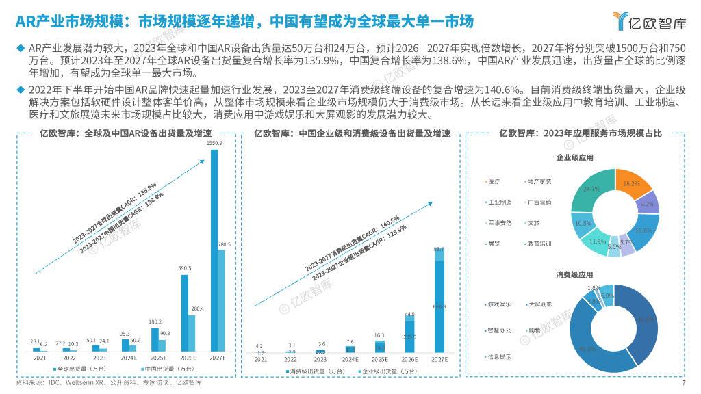 发布期货 AR 眼镜背后，Rokid 难掩技术匮乏现实